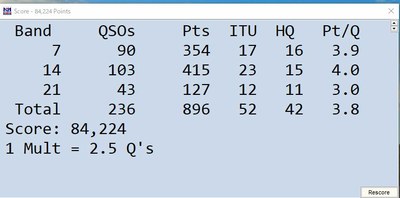 IARU HF World Championship コンテスト