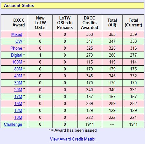 2023.02.17 Lotw