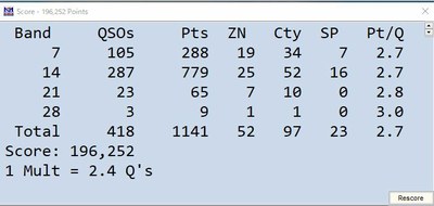 2020.09.27 CQ WW RTTY コンテスト