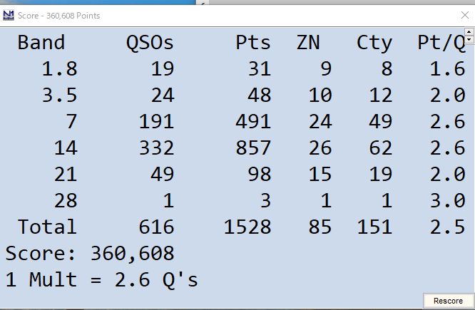 2019.11.23 CQ WW CW コンテスト