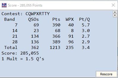 2023.02.12 CQ WW RTTY WPX コンテスト