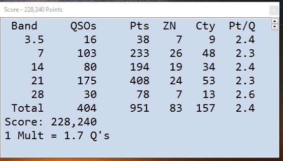 2016 WW DX SSB コンテスト