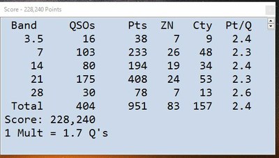 2016 WW DX SSB コンテスト