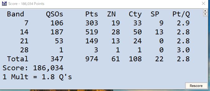 2019.09.28 CQ WW RTTY コンテスト