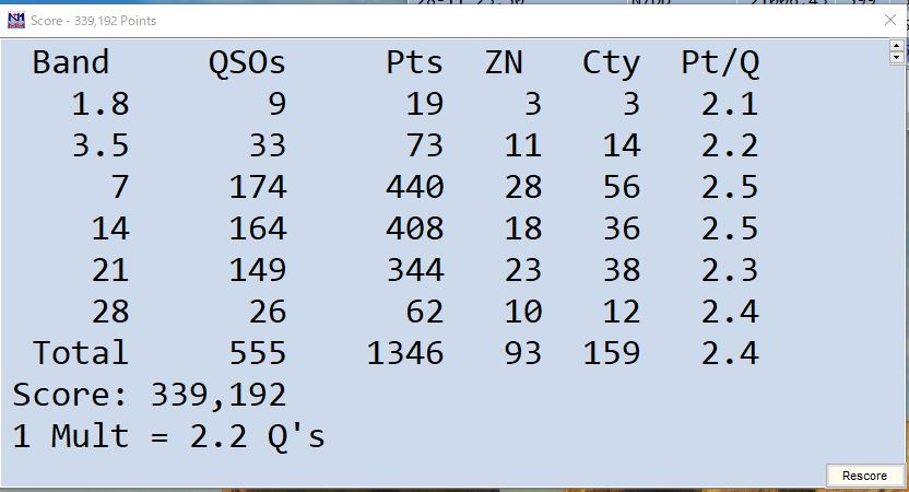 2021.11.27 WW DX CW コンテスト