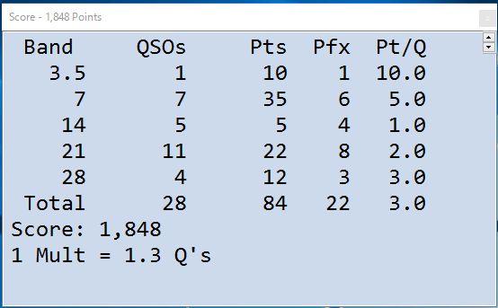 2016.10.08 Oceania CW DX コンテスト