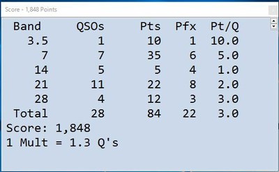 2016.10.08 Oceania CW DX コンテスト