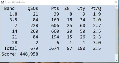 2018.11.24 CQ WW DX CW コンテスト