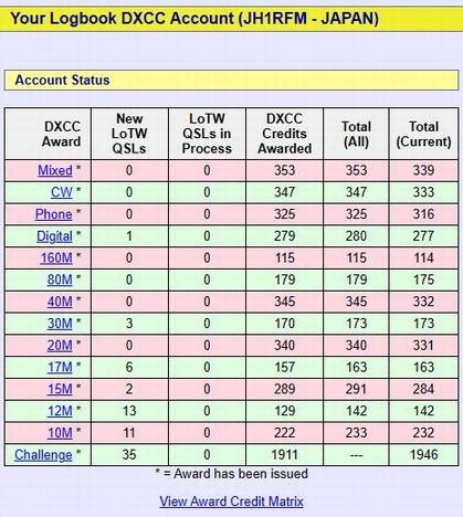 2024.04.17 DXCC 現状