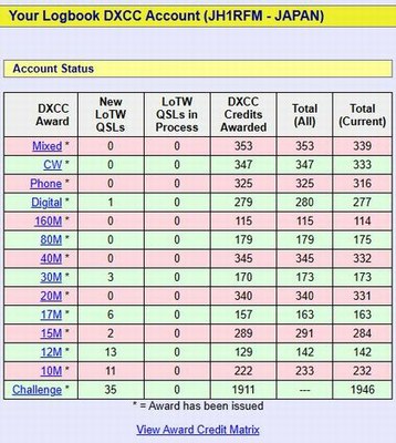 2024.04.17 DXCC 現状