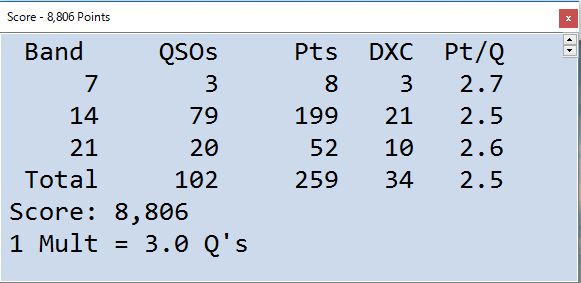 2017.05.15 CQ-M コンテスト