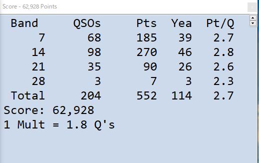 2017.0826 SCC RTTY コンテスト