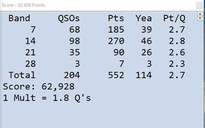 2017.0826 SCC RTTY コンテスト