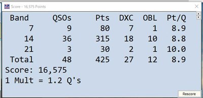 2021.09.04 Russian RTTY  コンテスト