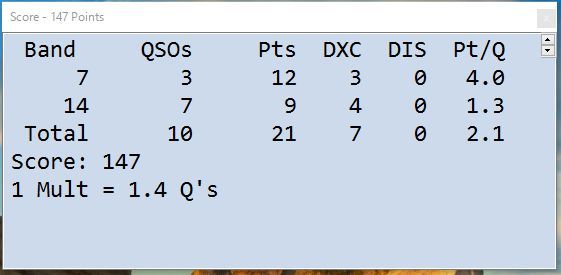 2017.04.23 UK/EI DX CW コンテスト