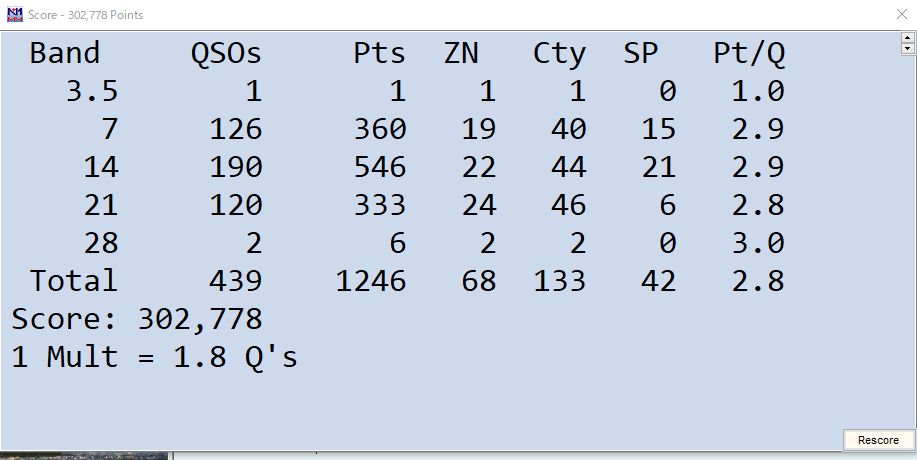 2021.09.26 CQ WW RTTY コンテスト