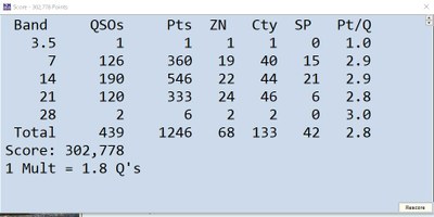 2021.09.26 CQ WW RTTY コンテスト