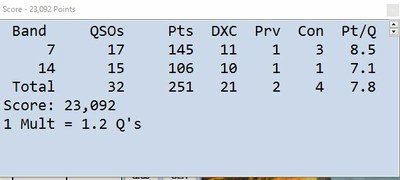 2017.04.23 SPDX RTTY コンテスト