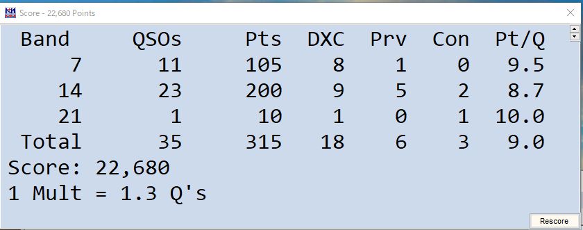 2021.04.24 SP DX RTTY コンテスト