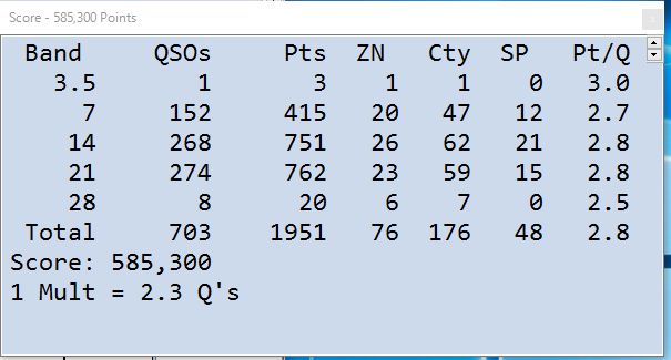 2016.09.24 WW RTTY コンテスト