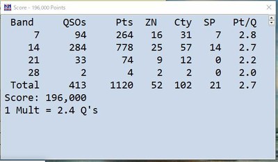 2018.09.29 CQ WW DX RTTY コンテスト