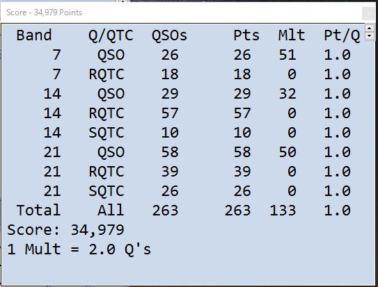 2016 WAE RTTY コンテスト