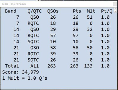 2016 WAE RTTY コンテスト