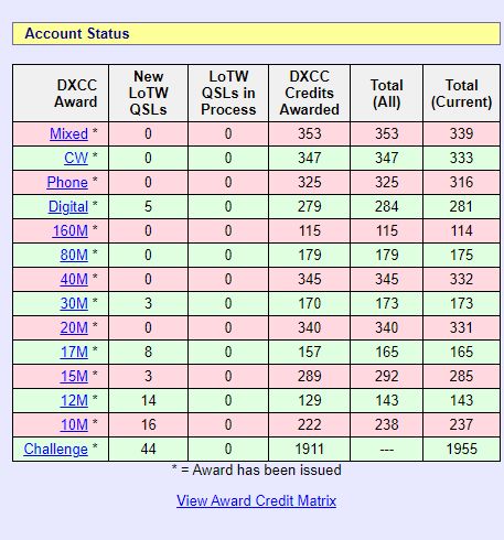 2025年5月25日 LOTW