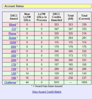 2025年5月25日 LOTW