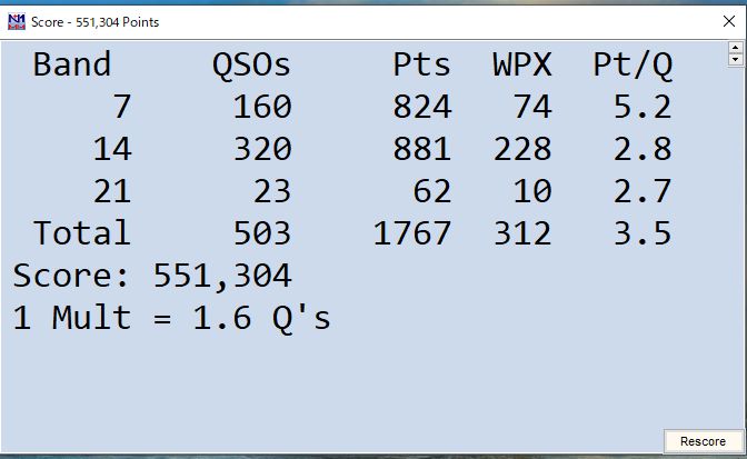 2021.02.13 CQ  WPX RTTY コンテスト