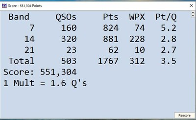 2021.02.13 CQ  WPX RTTY コンテスト